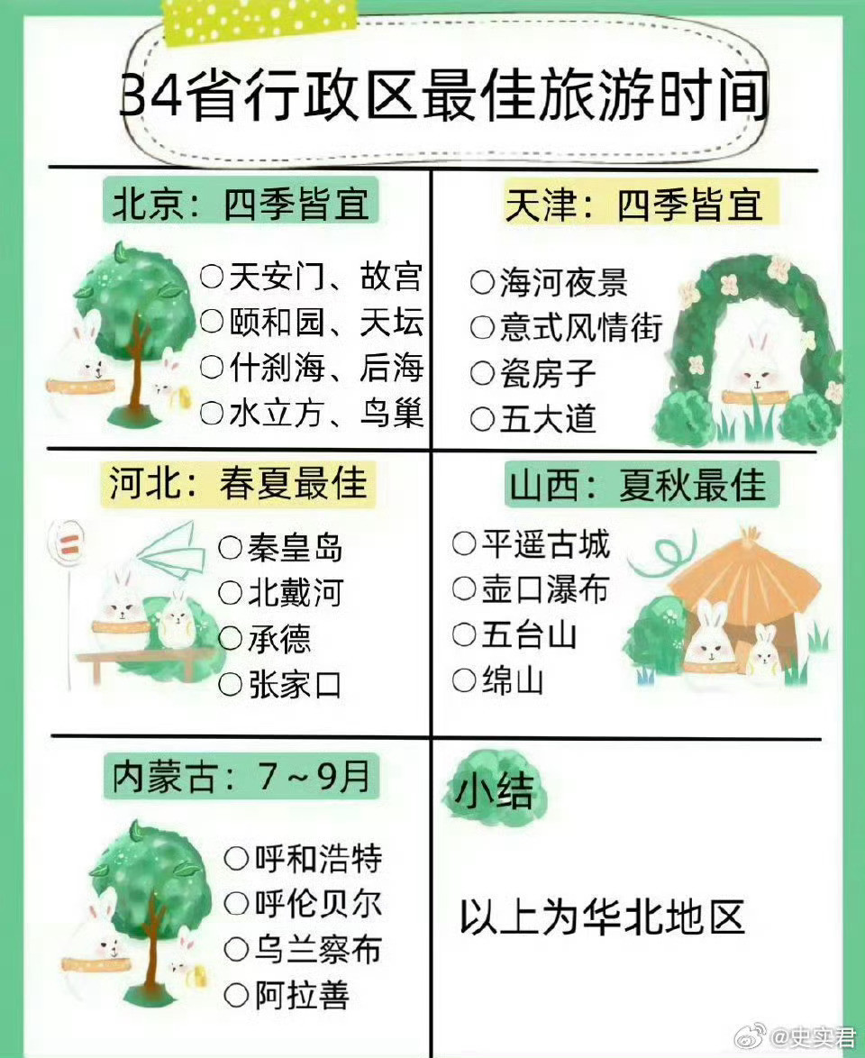 全国最佳旅游时间表好想出去玩吖