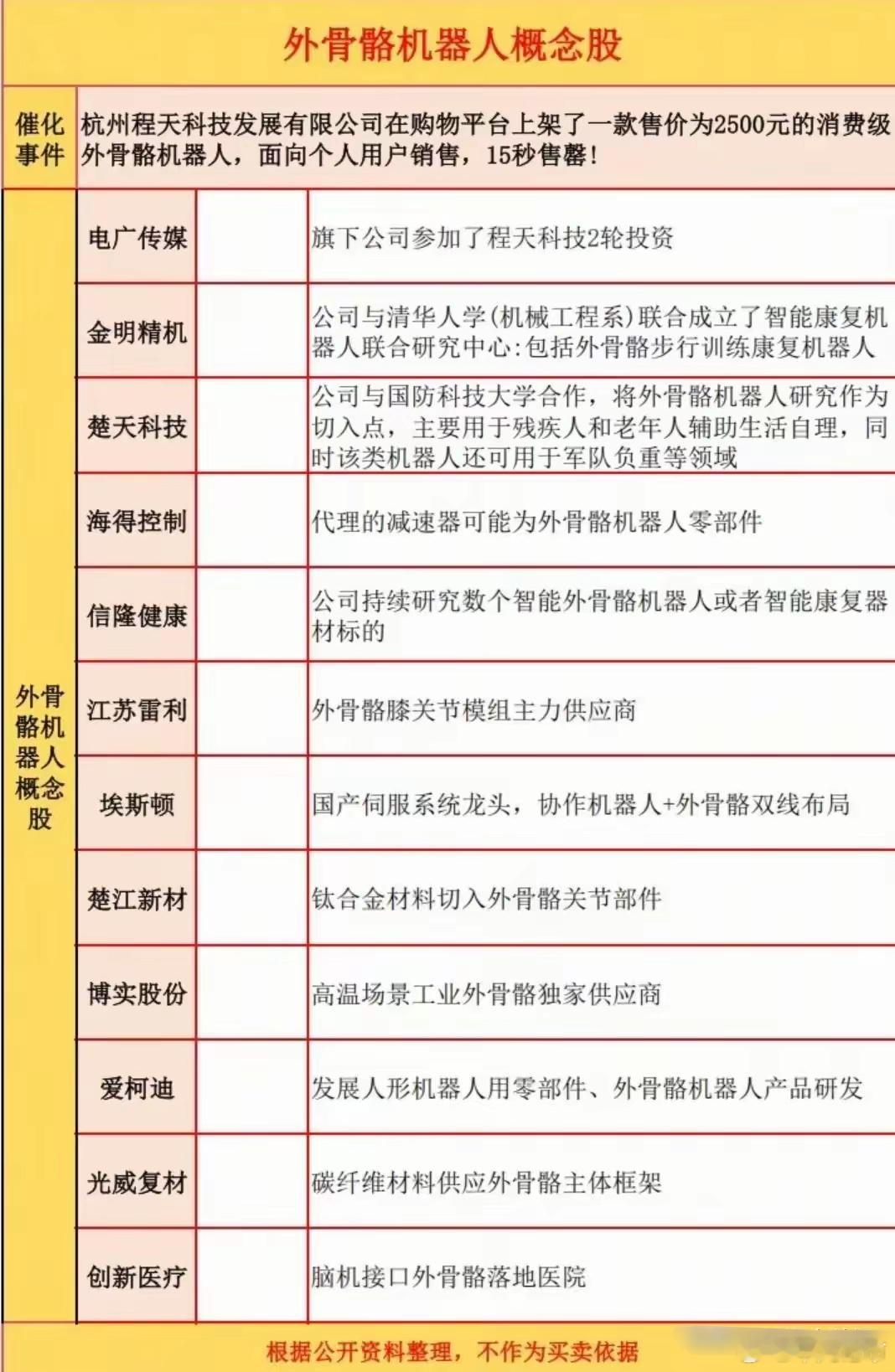 火爆新概念：外骨骼机器人概念龙头出炉！​​​