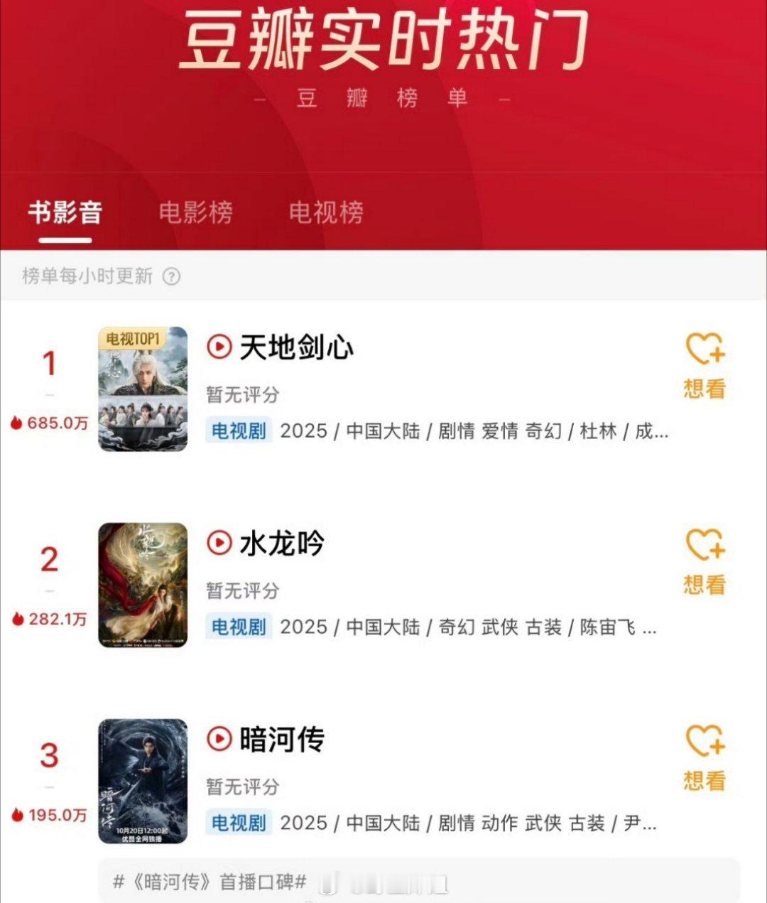 成毅主演的《天地剑心》db实时热门里面直接排名第一，这个热度直接在断层的那种啊，