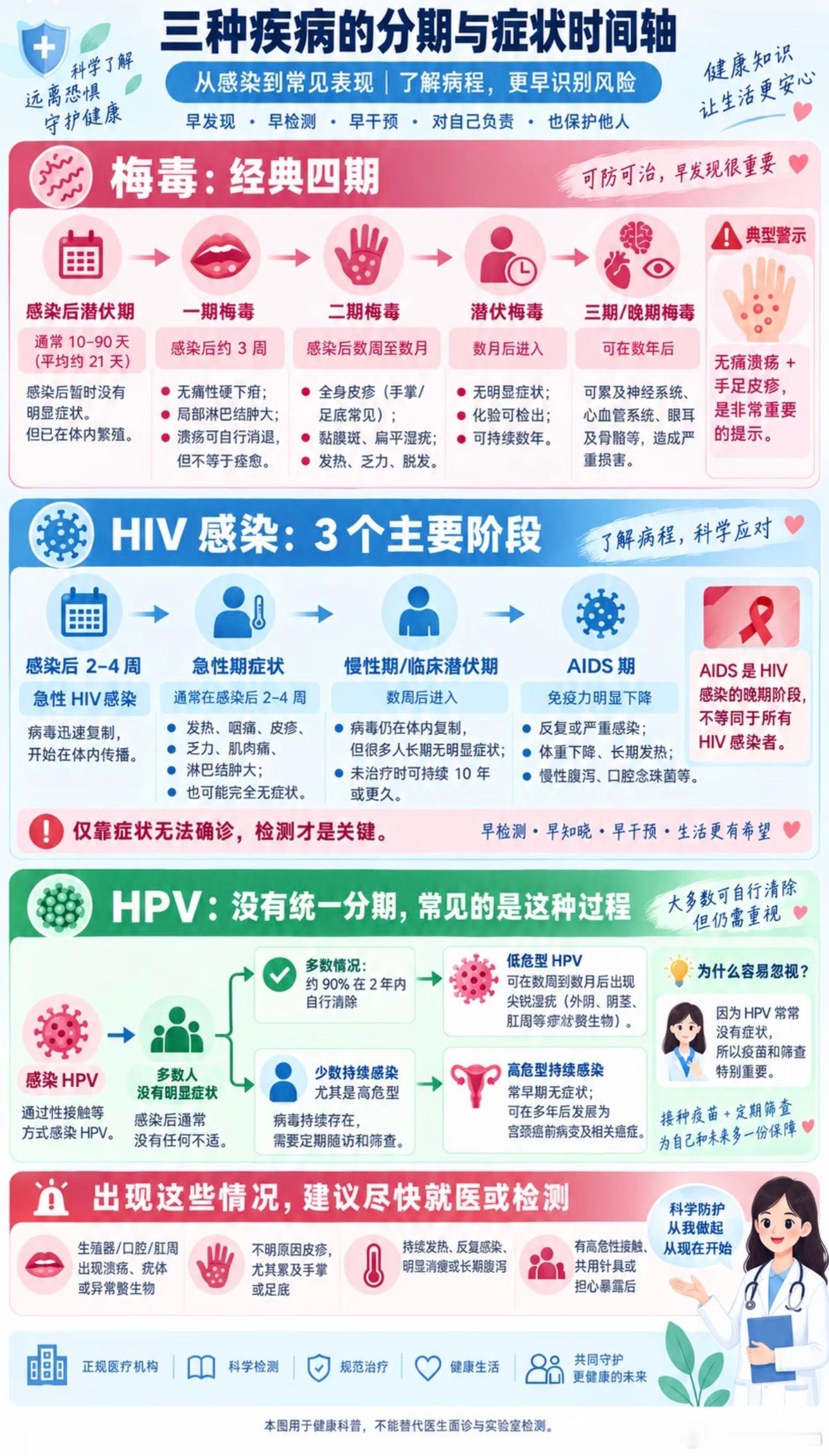 为什么突然研究梅毒我想知道梅毒和HIV是不是一样的[思考]或者相似的中国的梅毒数