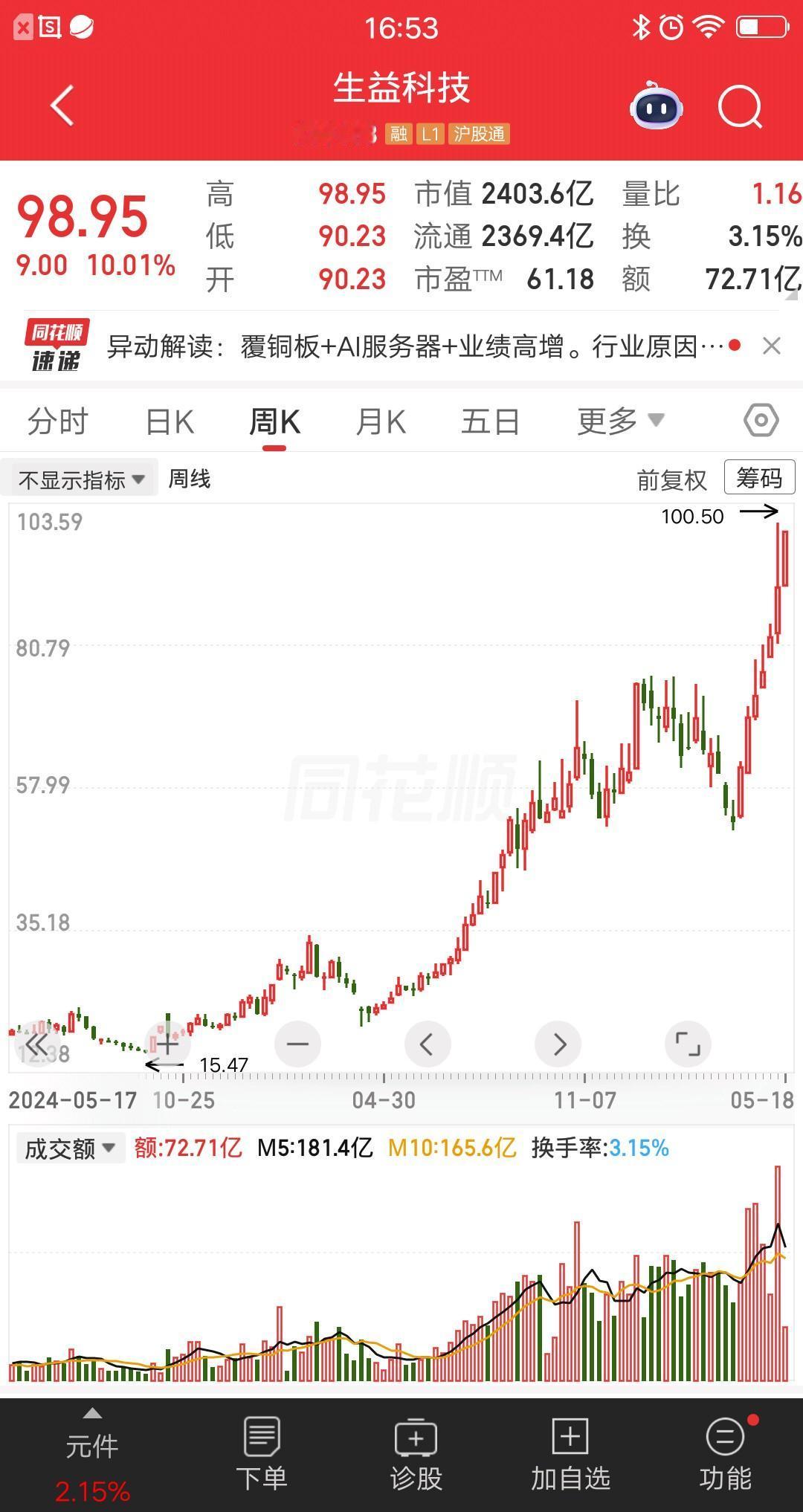 一位福建的股民，17元建仓生益科技，把多年存的9万块全部梭哈了。他学巴菲特做长线