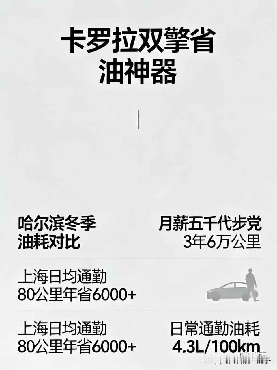 卡罗拉双擎到底是省油神器还是鸡肋，真的得看用车场景说话。哈尔滨零下的冬天，有车主实测油耗从老燃油车的