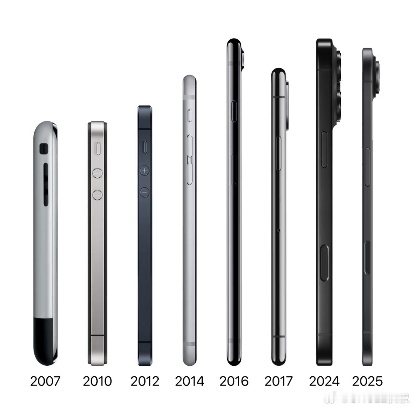 iPhone侧面的几次重大更新：2007初代iPhone：初始半包设计。2010