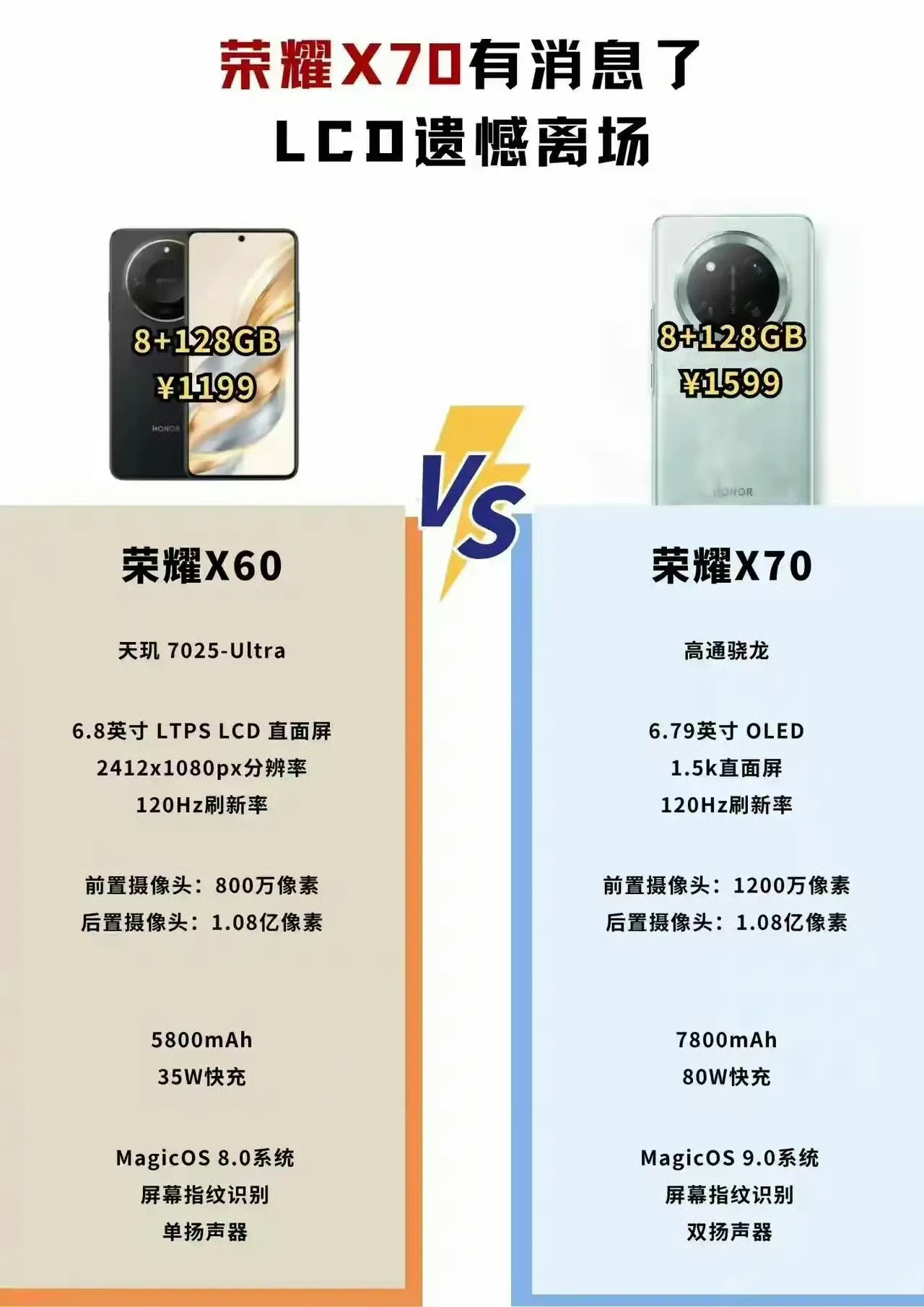 荣耀又一款千元神机！7800mAh大电池，80W快充，会成为最强千元机吗？最近，荣耀一款新机通过3C