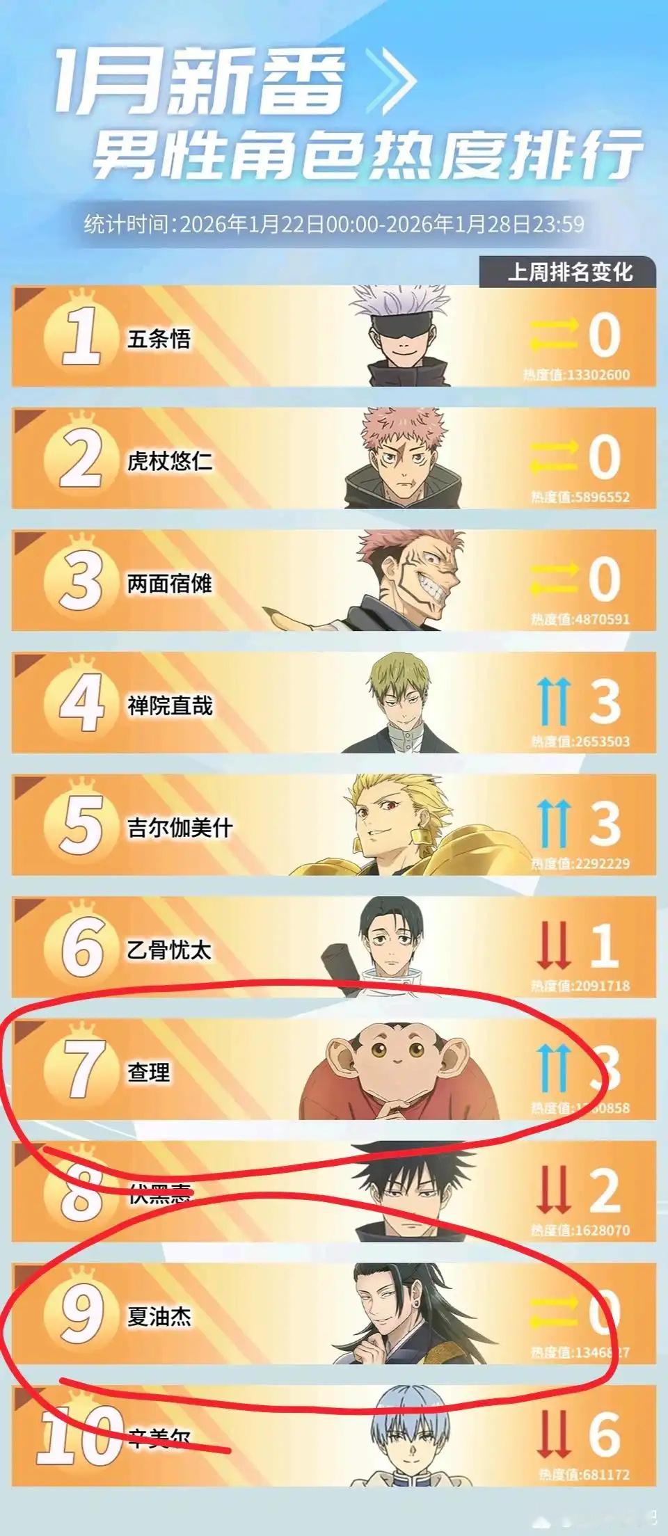 再见了，夏油杰，你不过是生在没有猴子时代的.…...凡夫