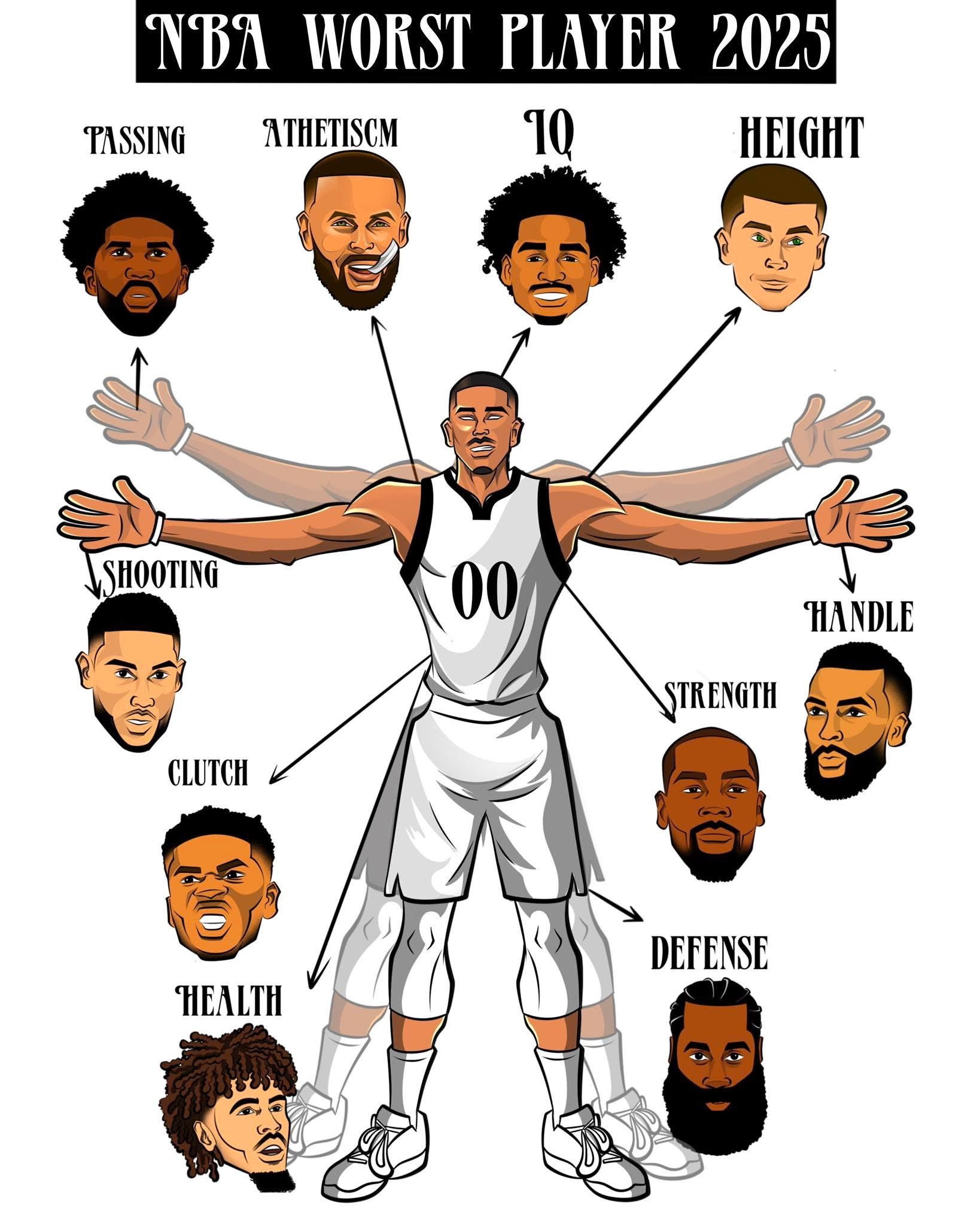 这可能是NBA最差的球员模板了[笑着哭]新赛季篮不住NBA​​​