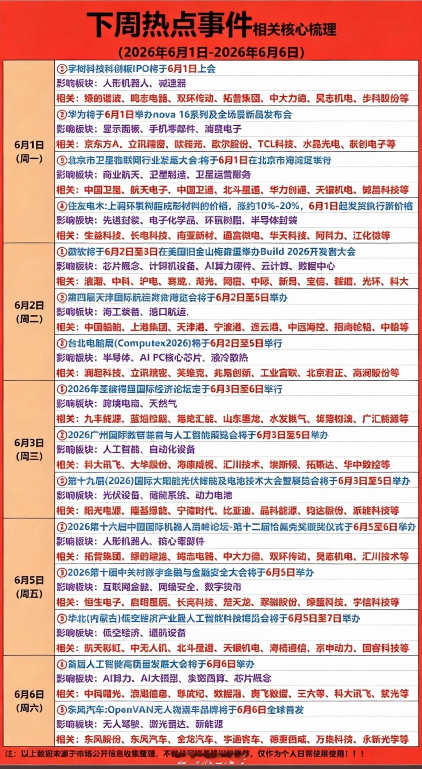 5.30周六下周财经热点前瞻！1.半导体封测2.消费零售3.宇树机器人4