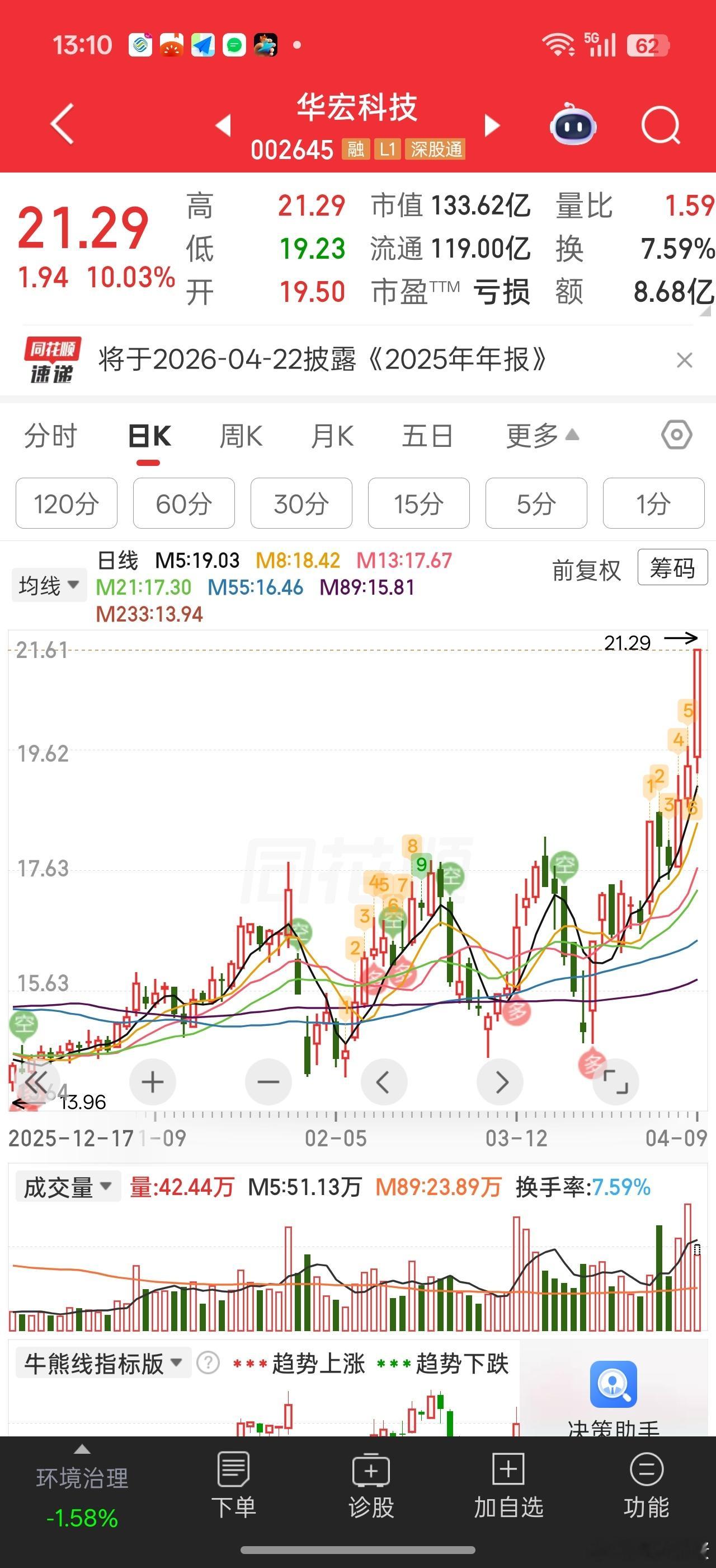 最近真不好说，谁能先走出来。。。有时候个股一根逆势大阳线，就启动了。。PCB的圣