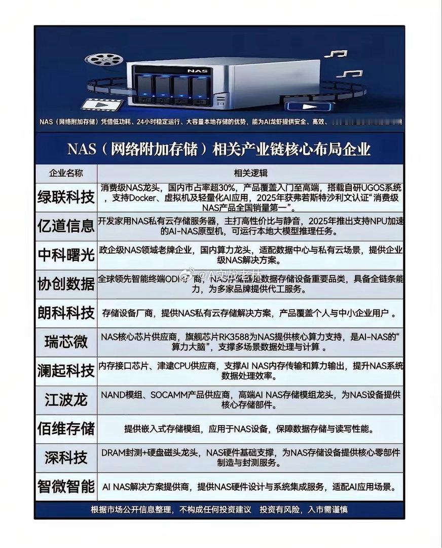 存储四金刚行情炸裂！AI+周期双轮驱动，量价齐升风口已来当前存储芯片市场，正上演