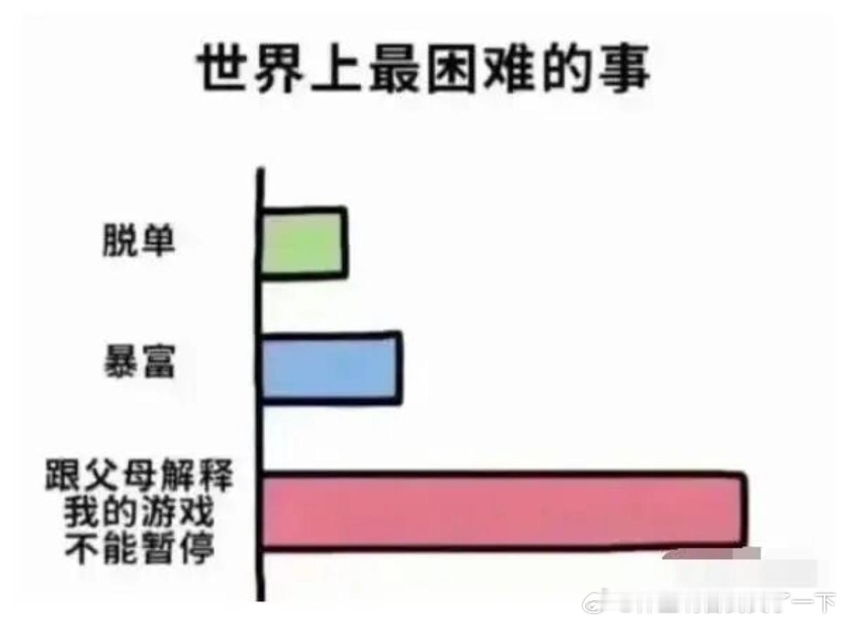 5186对我来说都挺难​​​