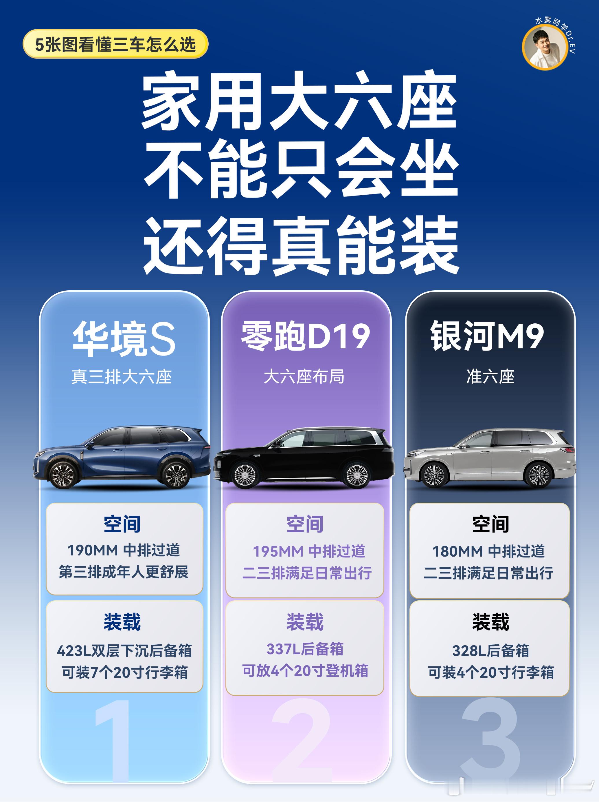很多朋友挑大六座家用SUV，总觉价格高的车开着用着就一定更好。对比华境S、银