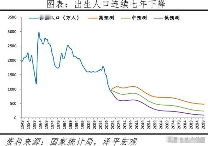 这才是真专家！2020年著名经济学家郎咸平预测：“如果没有人生二胎三胎，30