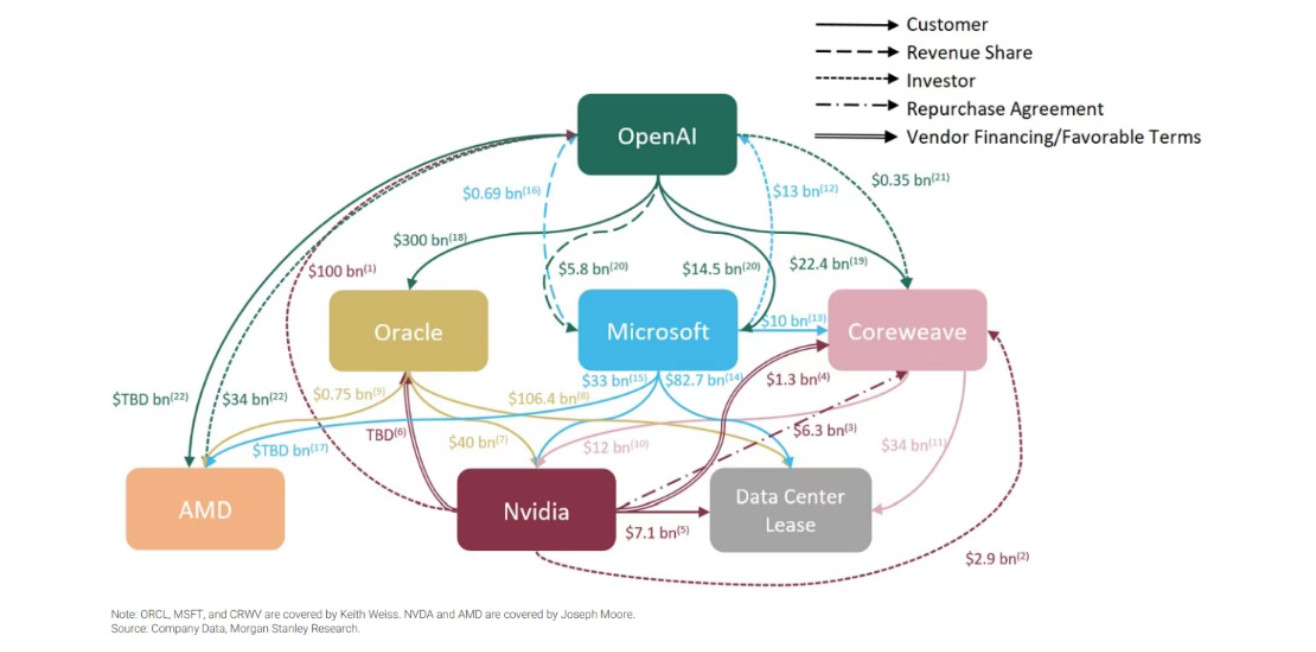 OpenAICEO奥特曼表示，正在探索直接向企业和个人出售计算能力，也就是说