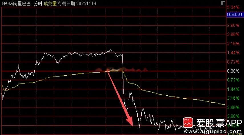 说说周末两个利空消息：1、汽车零部件的一个情绪利空。有外媒报道，特斯拉要求供应商