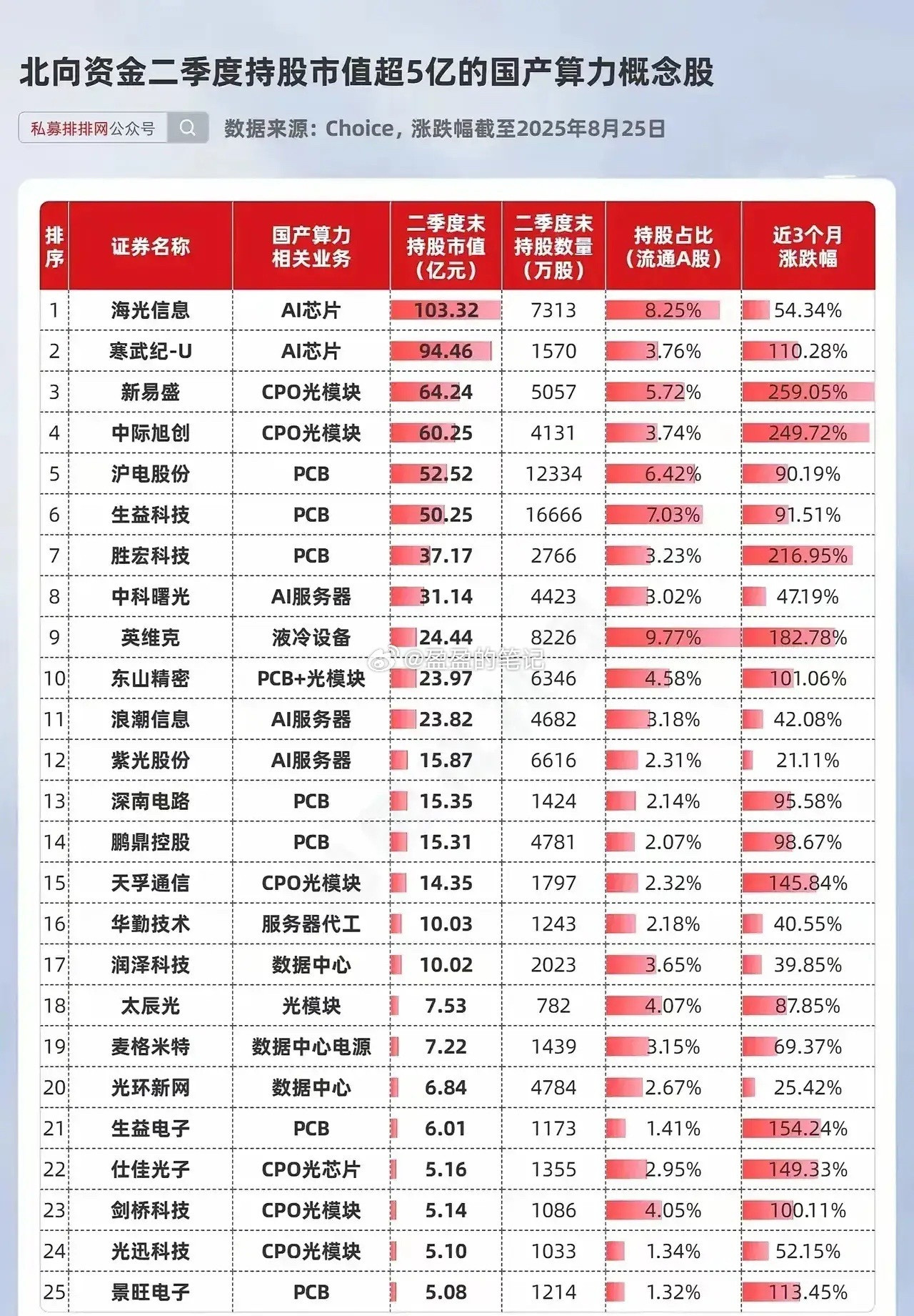 北向资金二季度持股市值超5亿的国产算力概念股！一、国产算力概念股的北向资金全景分