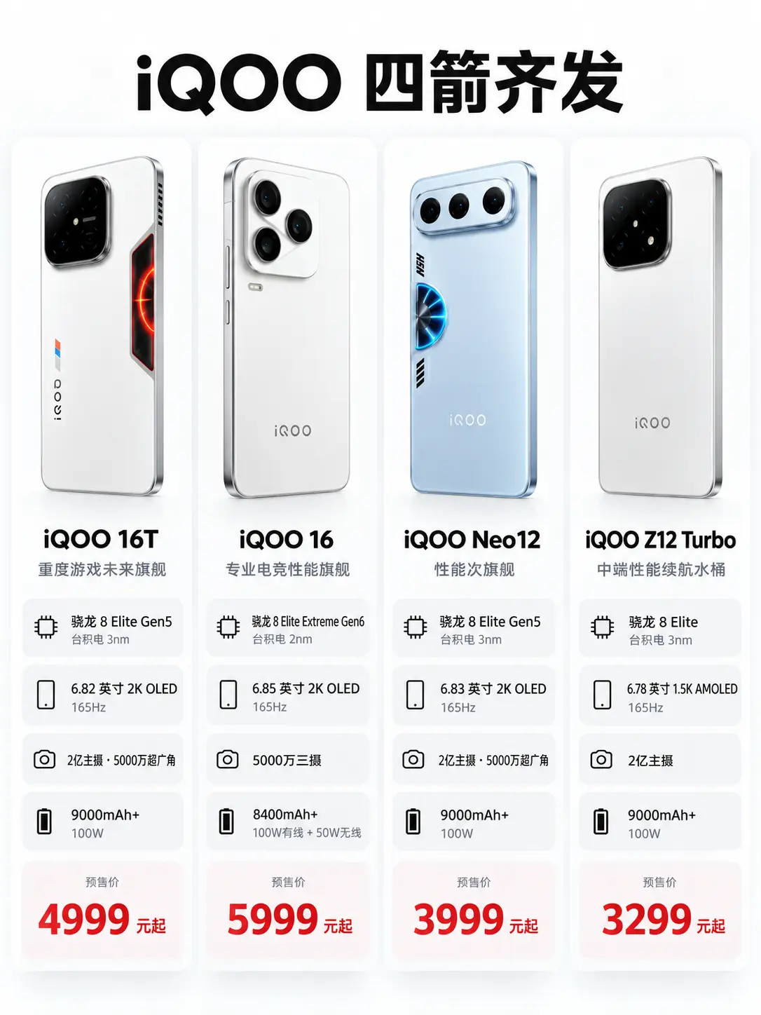 iQOO四箭齐发。iQOO16四款新机配置曝光     iQOO15 ...