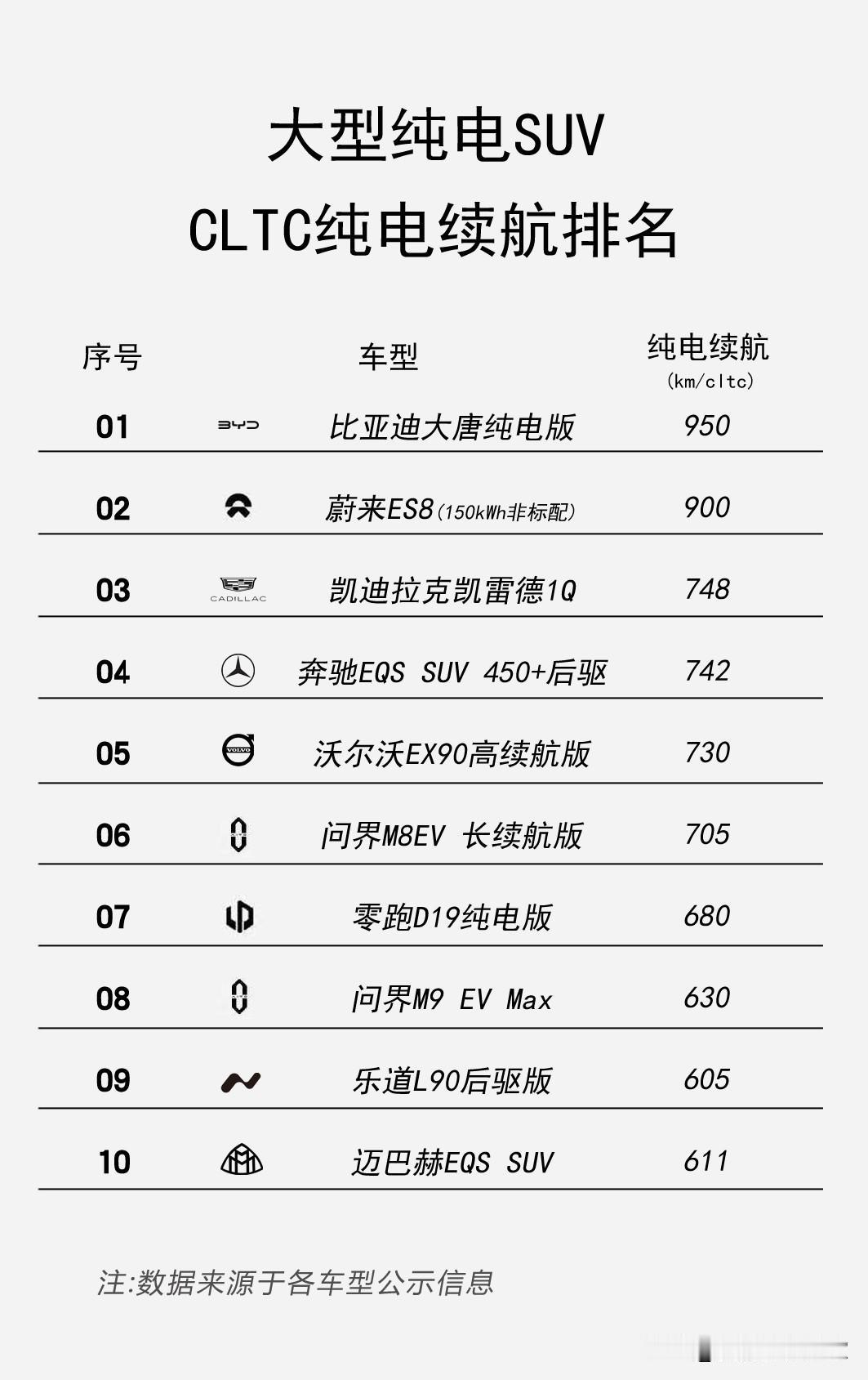 大型SUV选纯电还是混动？今年最纠结的题我帮你解了👉选纯电的看这里：