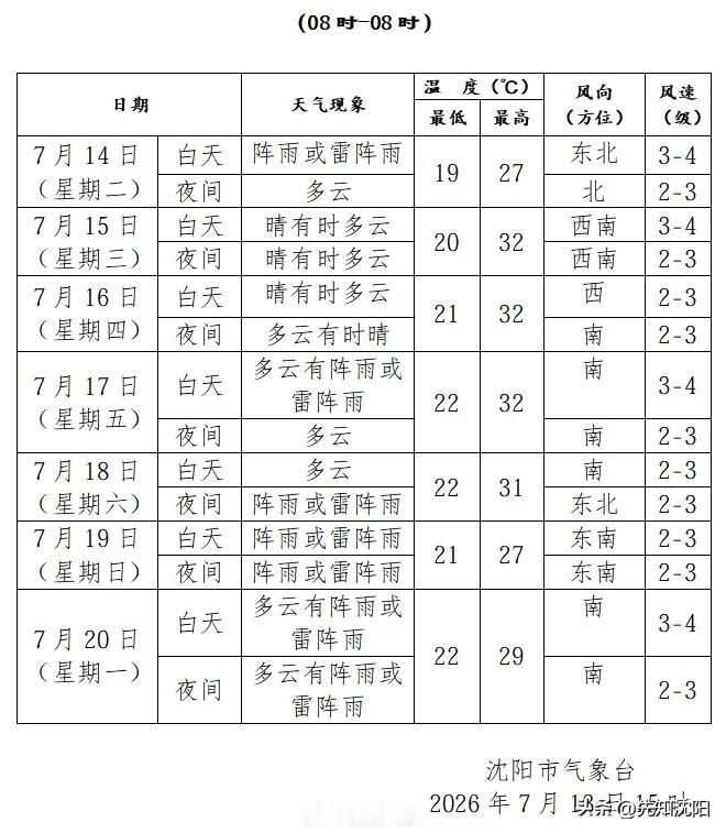 沈阳暴雨最新预报！预计13日14时至14日15时，全市有暴雨到大暴雨（50～