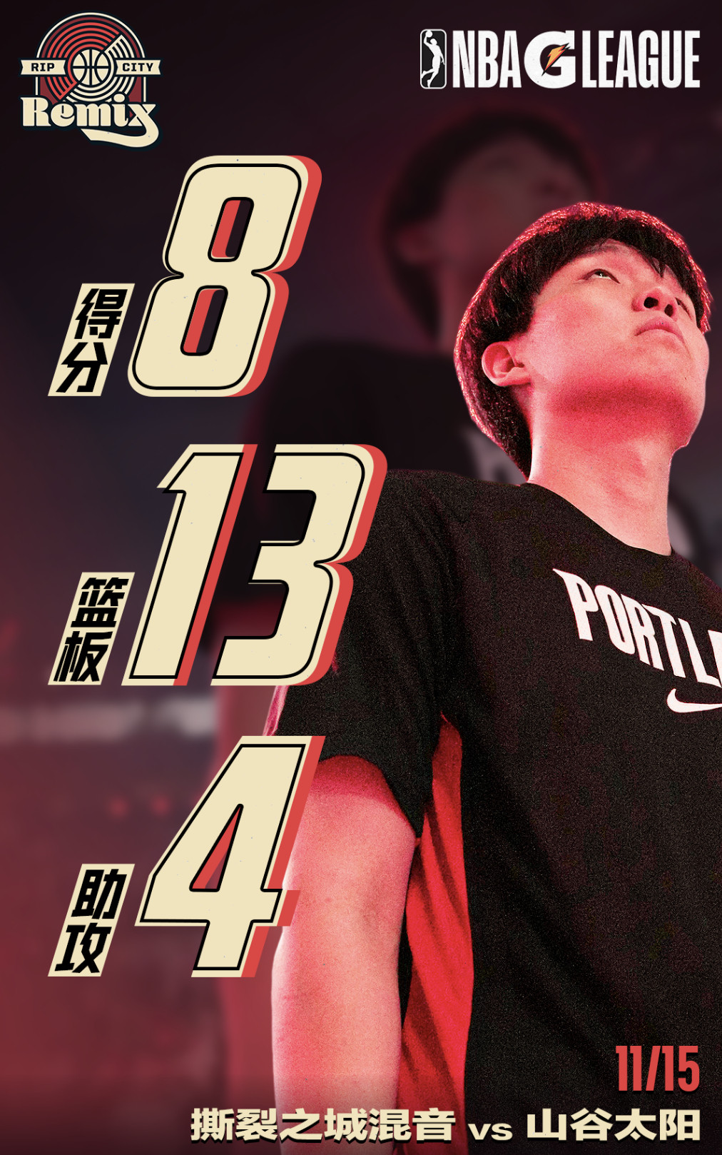 杨瀚森G联赛首秀8分13篮板4助攻1抢断1盖帽，帮助球队完成22分大逆转！一个好