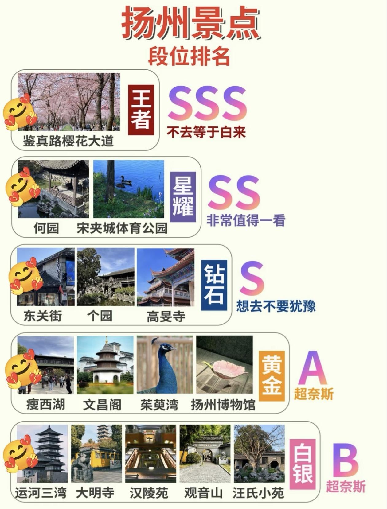 扬州旅游景点～段位排行榜出炉！