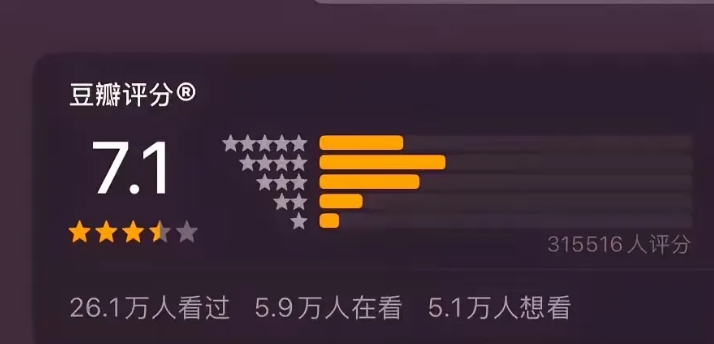 如此黑手，有点狠！《某某传》7.1分出来，某瓣被骂惨了！看着豆瓣上该剧评分截