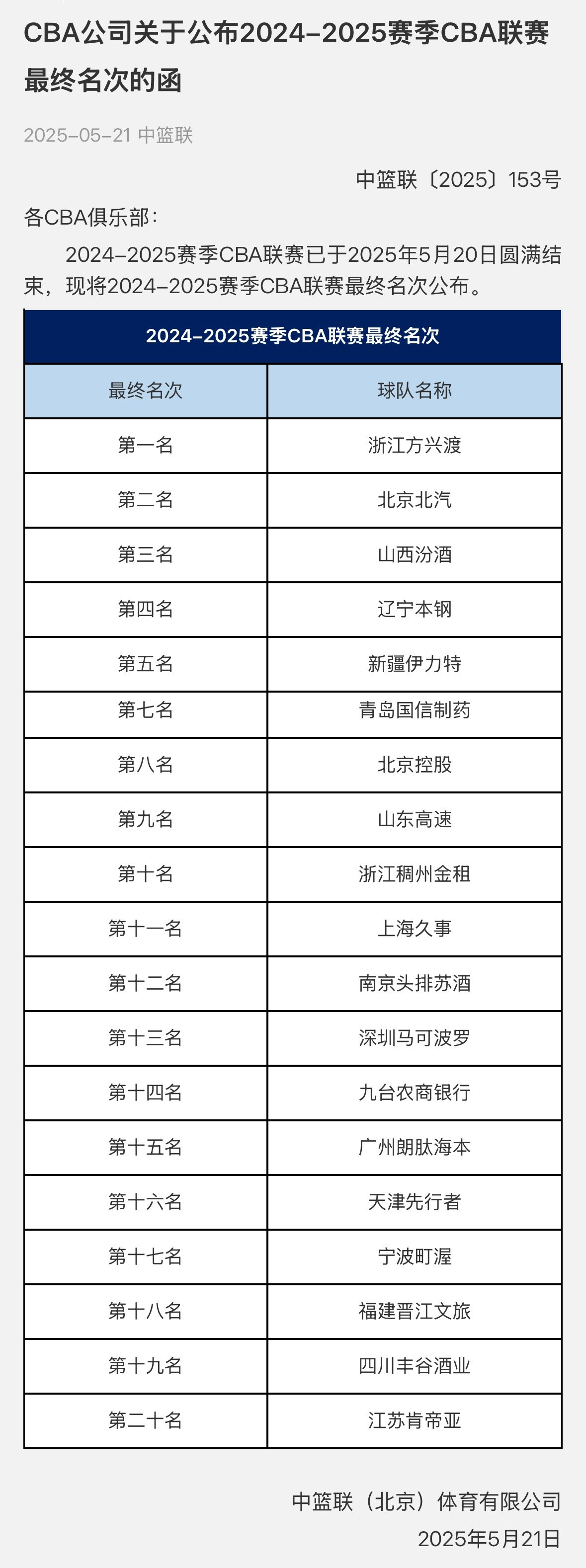 CBA公布2024-2025赛季19支球队的最终名次已经可以大概勾勒出下个赛季的