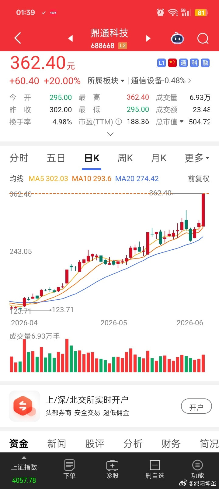 粉丝们，这是今天的成果，来点实际性的东西。明天继续持续这几只票，不卖。