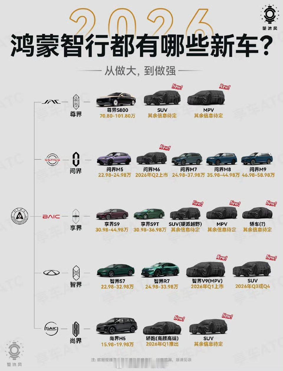 昨晚直播太燃了！鸿蒙智行余承东和五界掌门人集体放大招，2026年新车规划真的把期