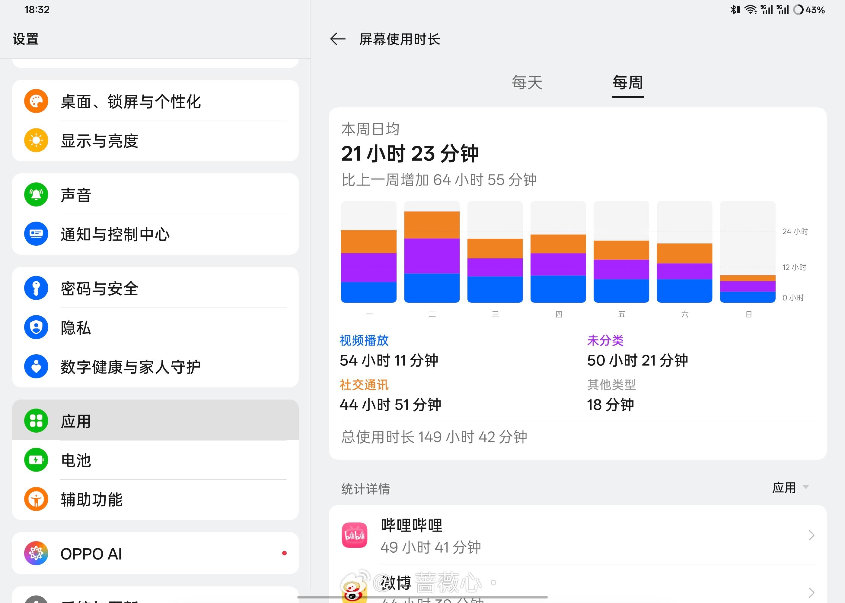 呃，日均21小时？我是不是修仙了。不是，我开分屏的你咋给我按两倍算啊