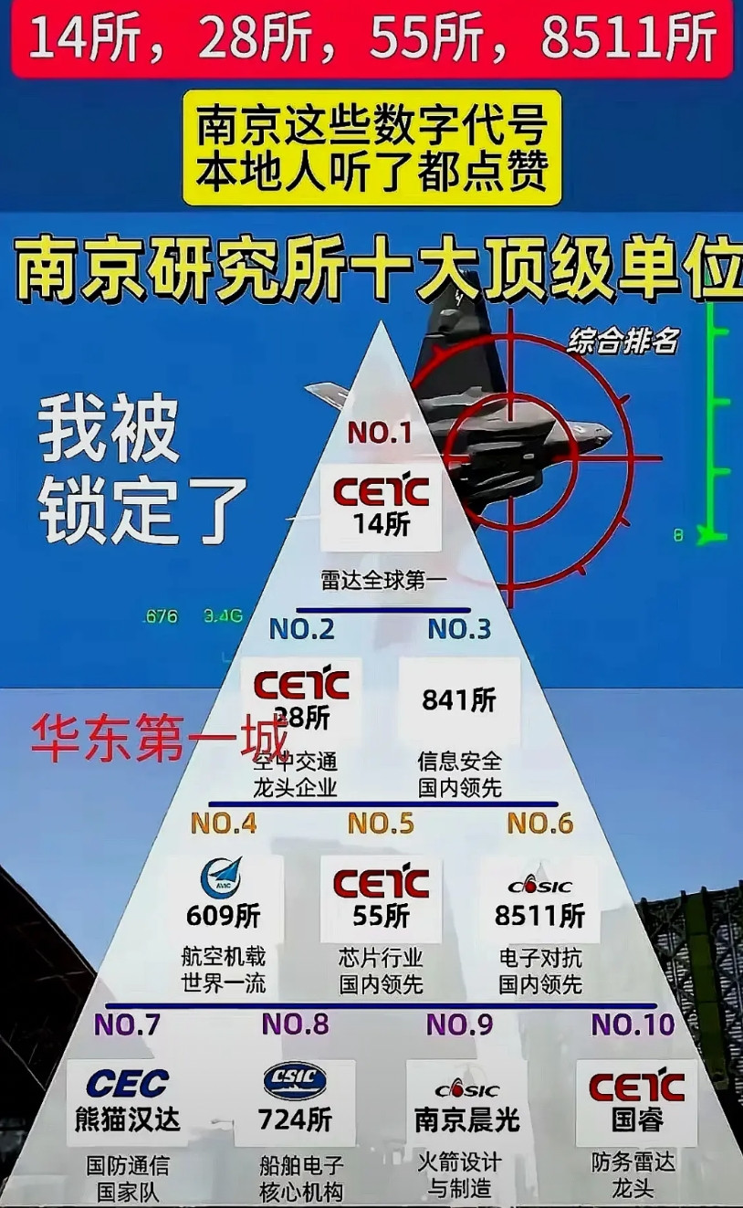 瞧瞧南京有多厉害！真的别再小瞧南京了，要是没有南京，我们怎能称雄一方呢。这些