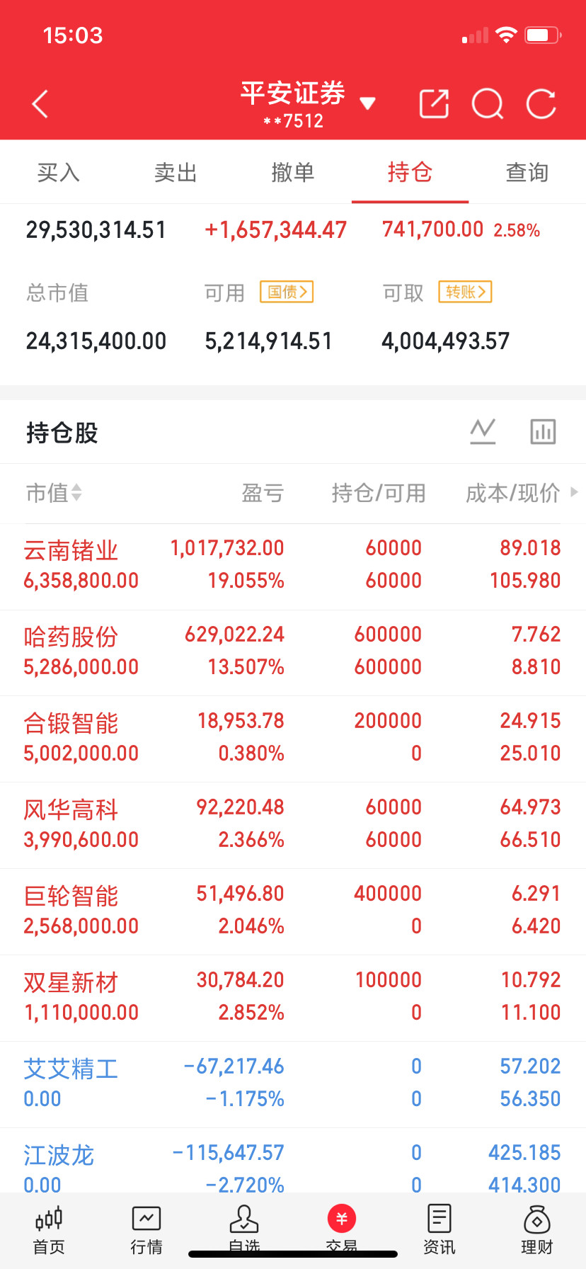 明日热点一、光纤概念长盈通、亨通光电、中天科技、中际旭创、新易盛、华星创业、特发