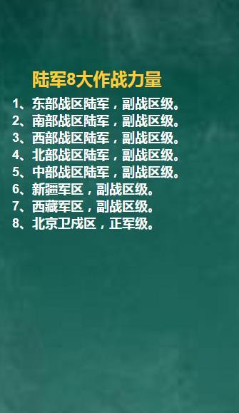 陆军直属的8大作战力量，其中7个副战区级，1个是正军级。这8大作战力量，包括
