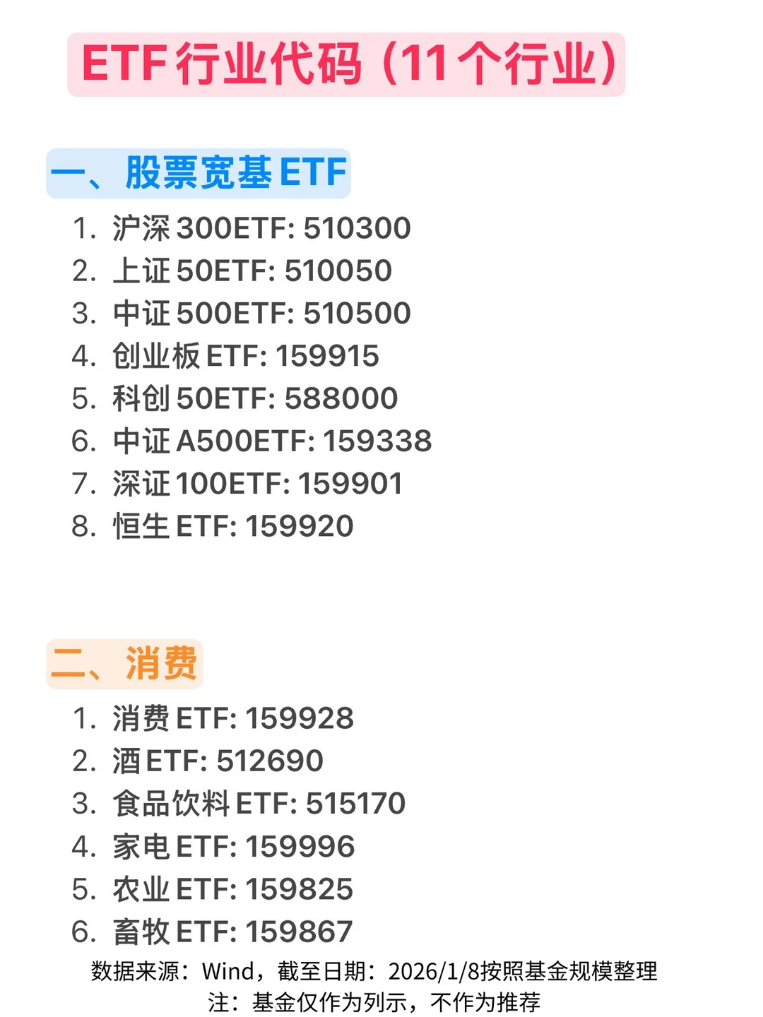 🔥ETF行业分类一览（11个行业）