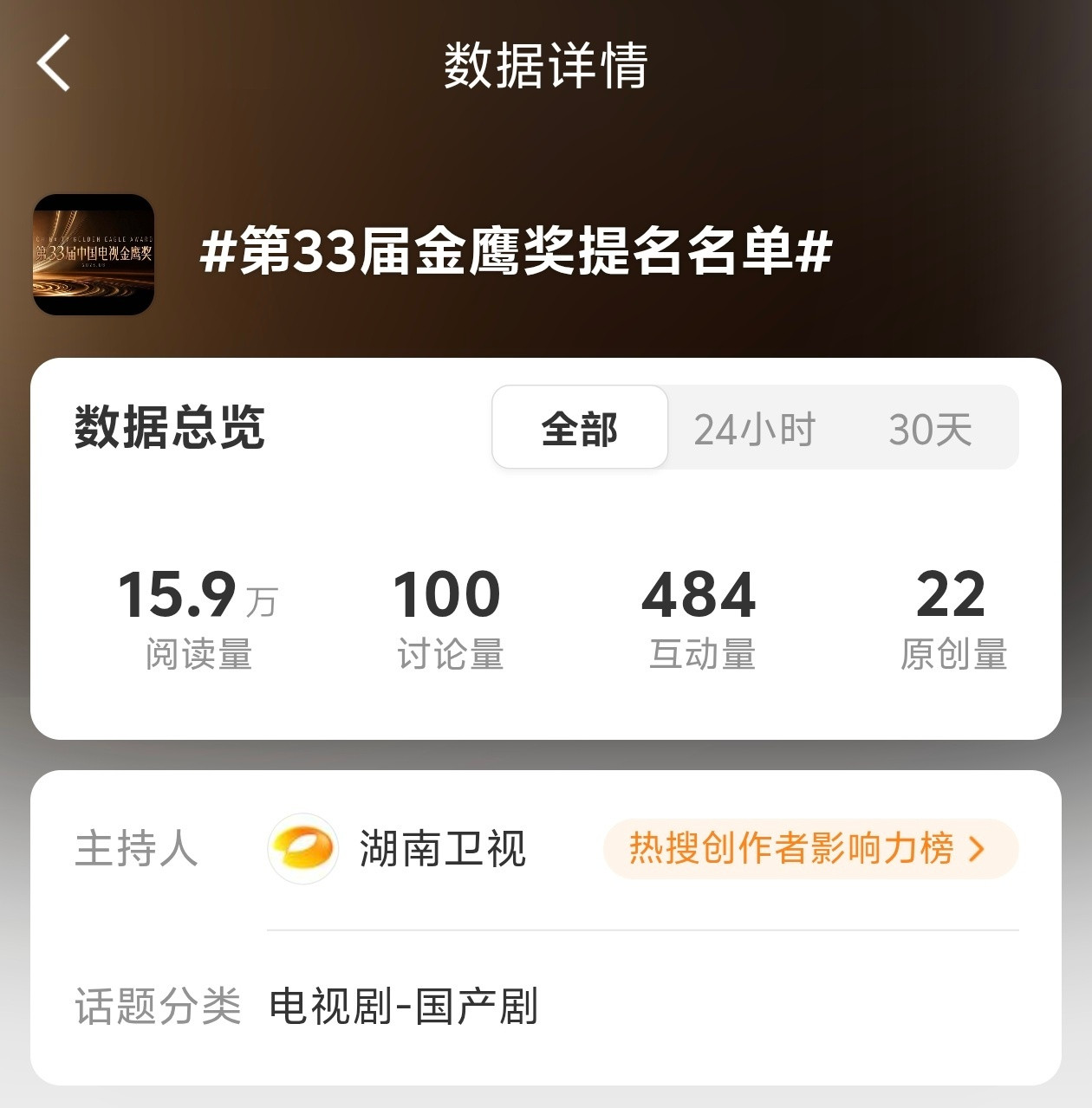传的金鹰奖女主角提名名单据说是明天公布提名名单