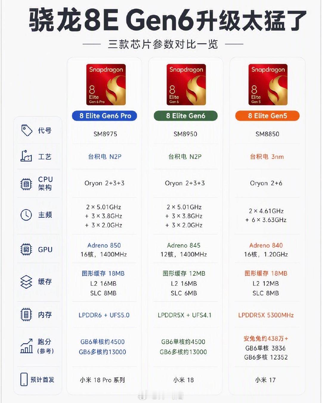 这tm这么猛吗[笑着哭]移动芯片5Ghz大核都出来了！2nm神仙打架了只要不限制性能真的过剩[捂脸哭