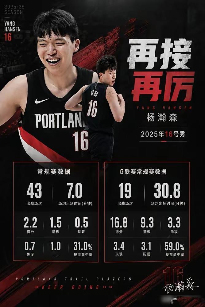 杨瀚森第一年数据太差，未来在NBA很难了。在开拓者只有7分钟时间，2分1个板
