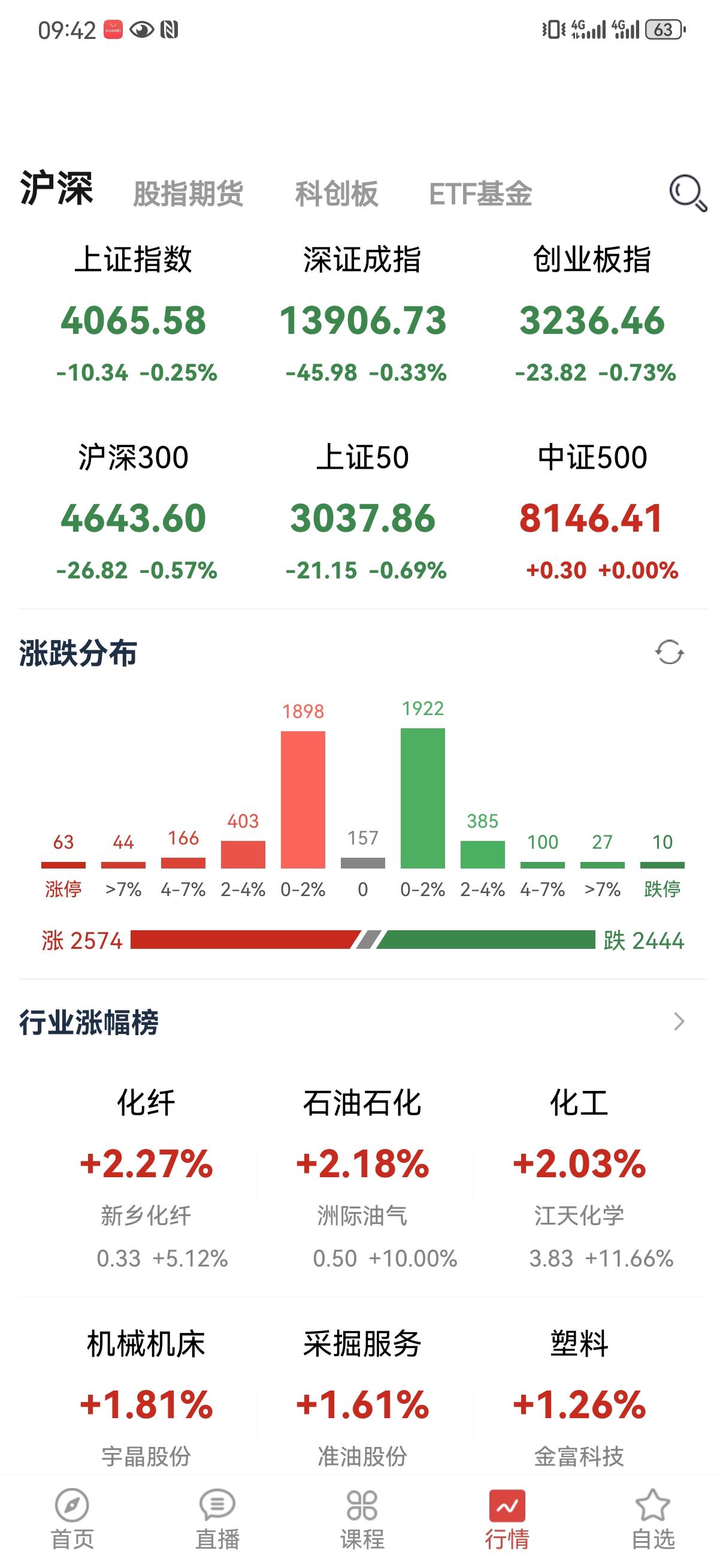 2月9日操盘笔记:周末美股大涨，港股期货也大涨，明天A股大概率是高开的。大A4