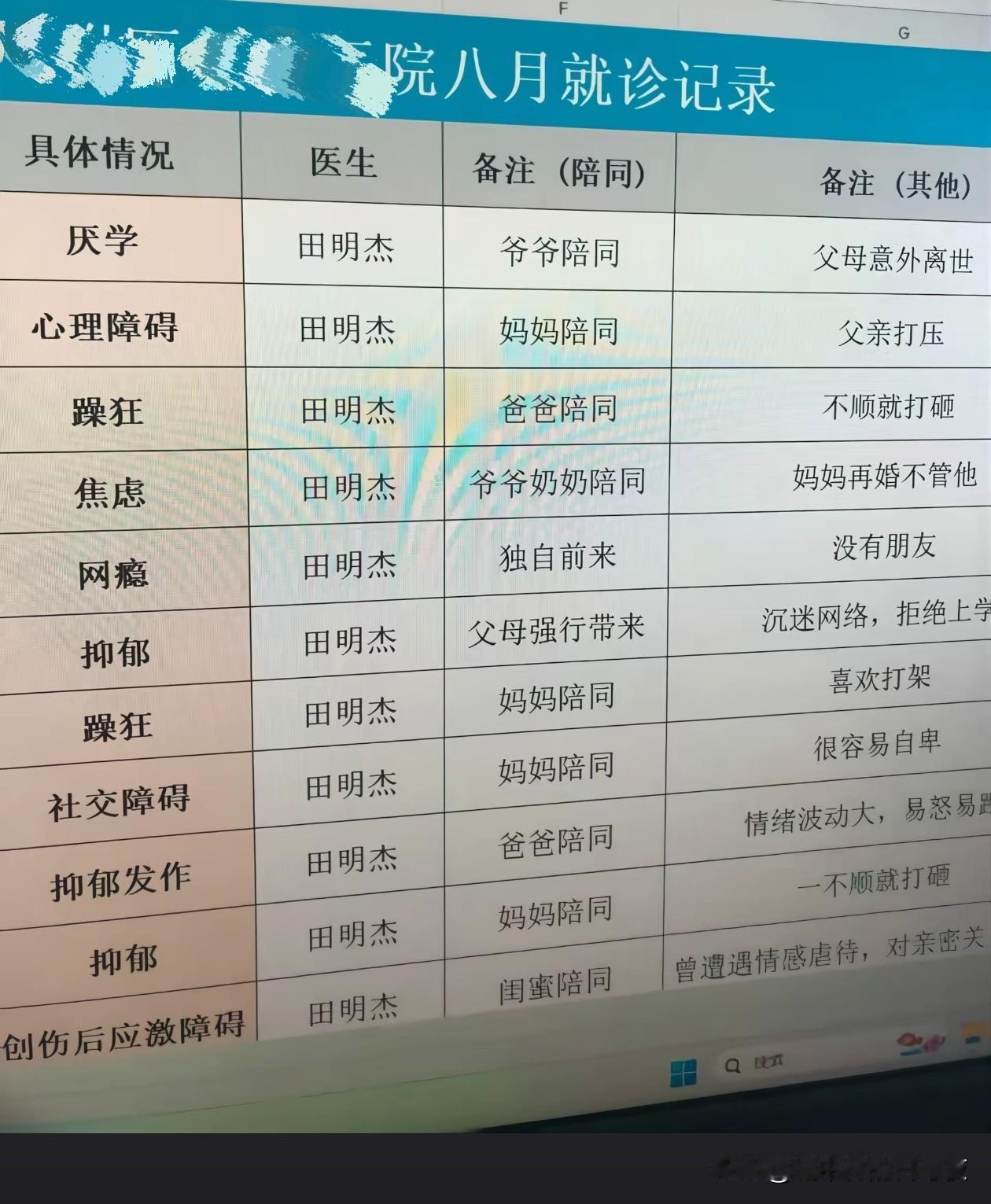 一开始我感觉这个田明杰真是人物啊这样都还能活着[捂脸哭]
