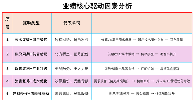 2025年二季度,最具业绩翻倍潜力的公司(附:名单+逻辑)