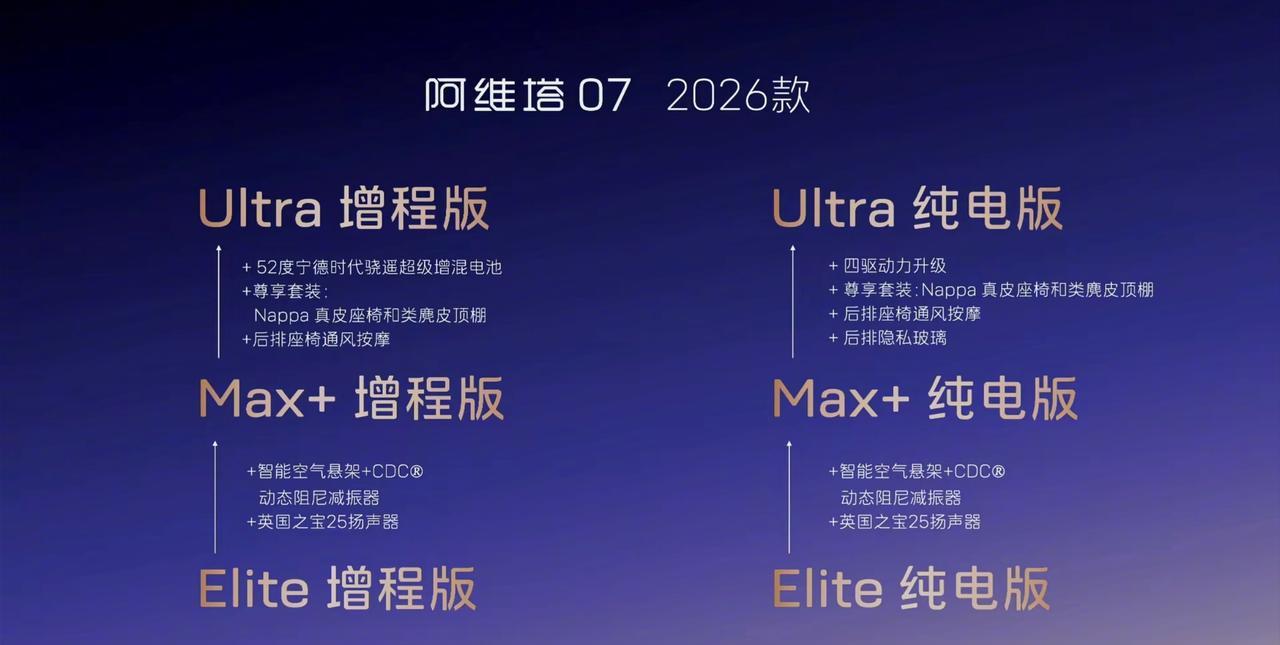 2026款阿维塔07刚刚开启预售，增程、纯电都有。新增晴蓝色车漆，据说设计灵感来
