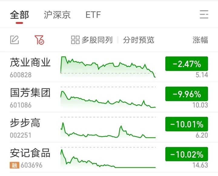 五一复盘之大消费：退潮之势很难反转！大消费从4月初国芳开始，到4月的最后一天
