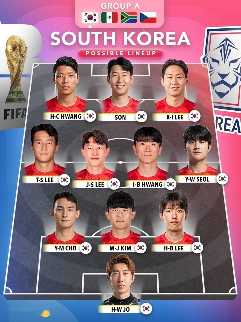 带你每天了解世界杯！南非VS韩国世界杯前瞻本届美加墨世界杯A组收官战，南