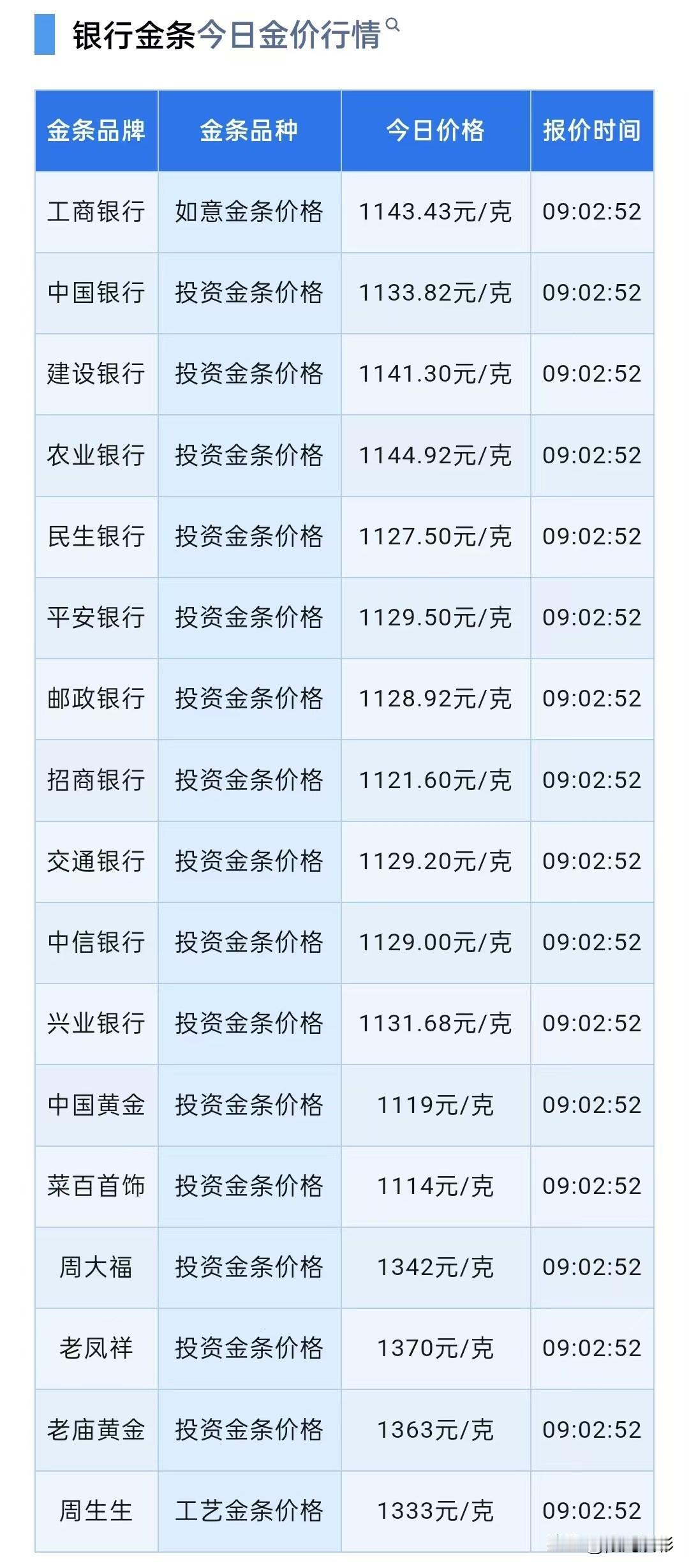 大年初一四大银行金条报价！（2026年2月17日）以及金价走势如何？先来了解