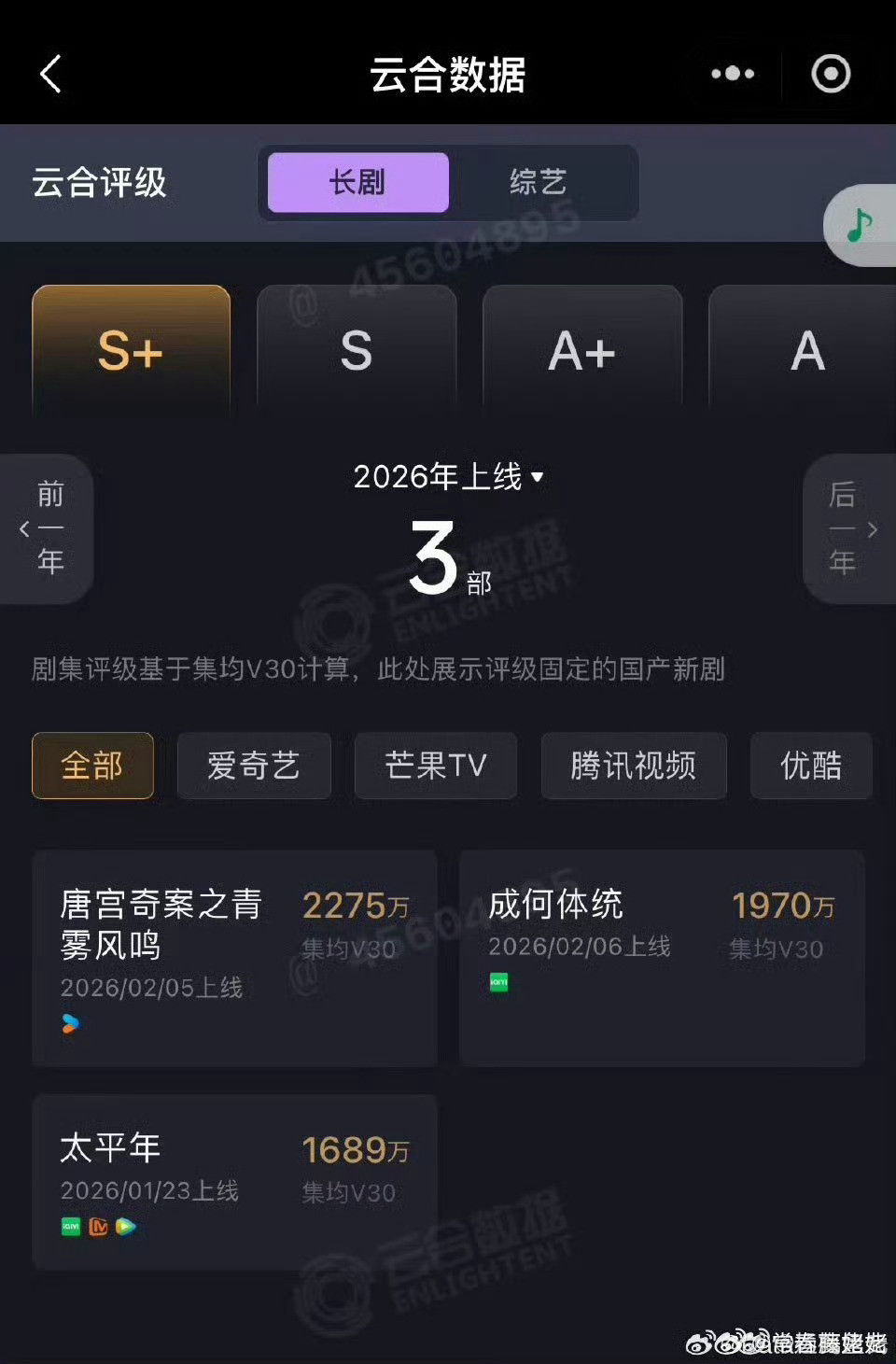 白鹿确实是有剧粉底盘的