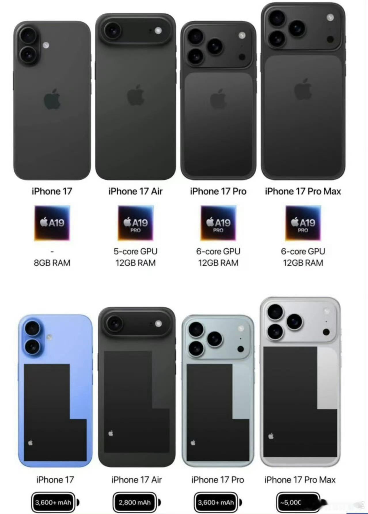 iPhone17ProMax曝料铝中框，均热板，玻璃背板[并不简单]我预计信号会