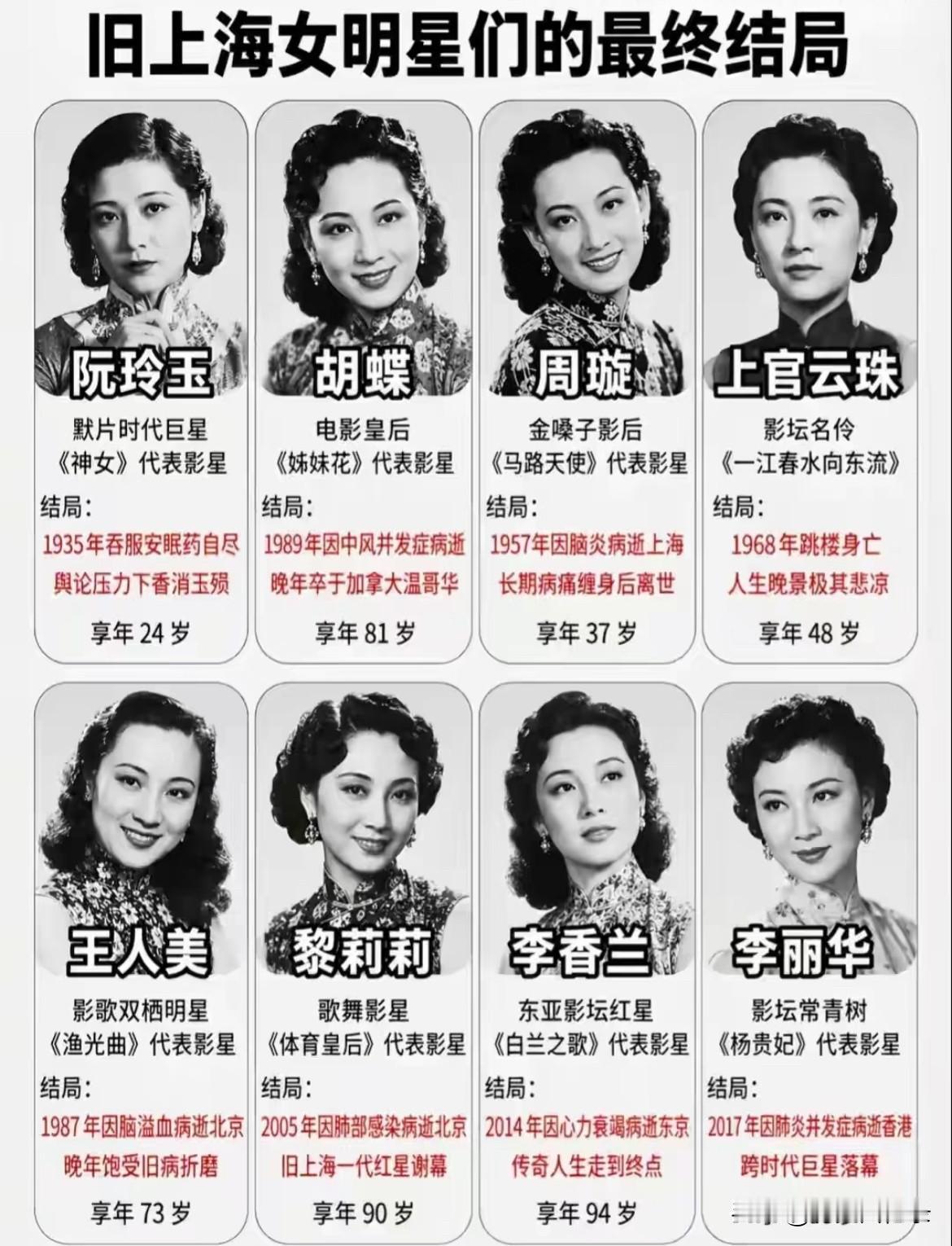 旧上海女明星的最终结局阮玲玉最后说过“人言可畏”看过一点报道她当时吐的安眠