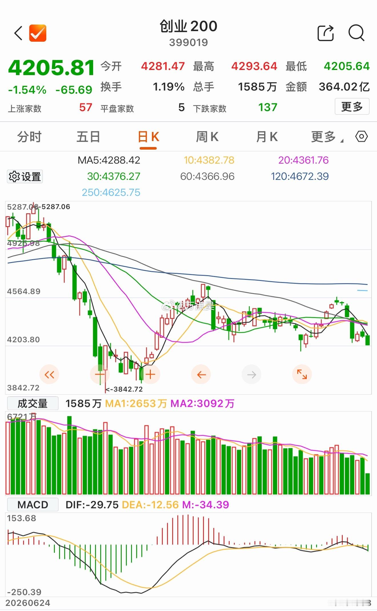 兄弟们，这波听我的是不是又保下老命了？！[思考]​​​