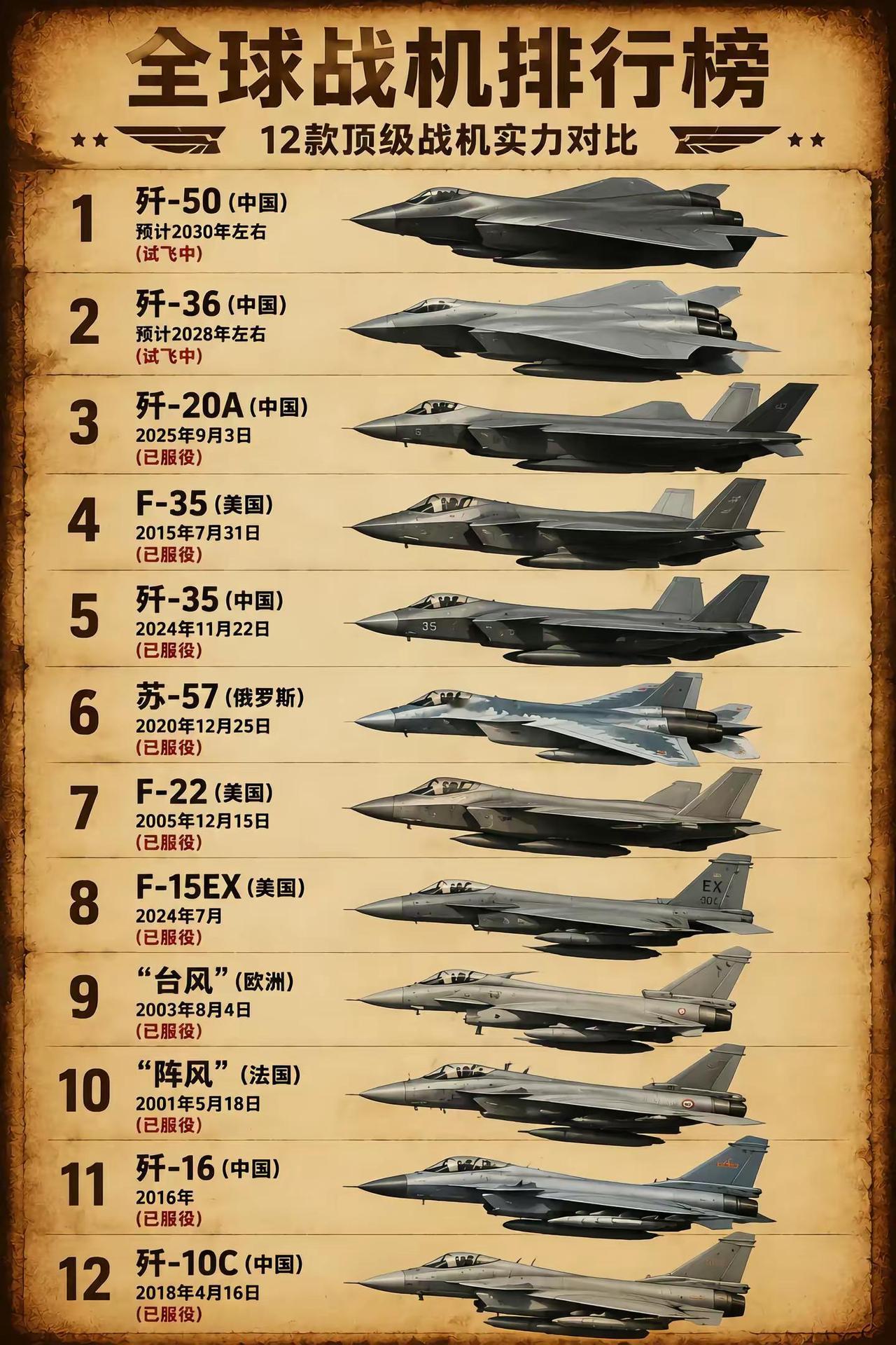 中国战机