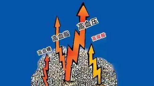 高尿酸不痛就没事? 医生: 它会悄悄吞噬你身体3个部位!
