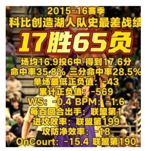 全联盟第一薪资的科比，打出的表现！什么水平？